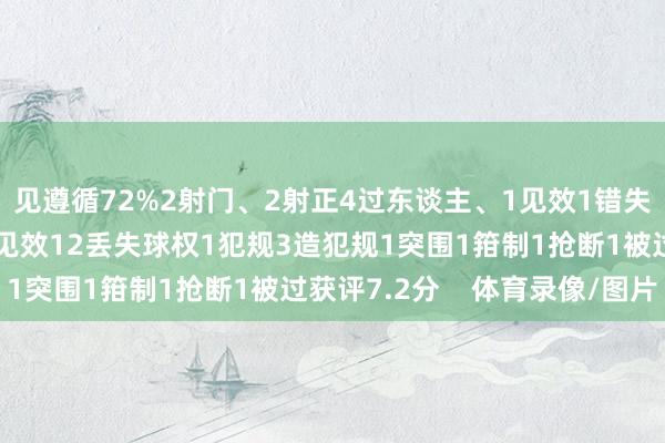 见遵循72%2射门、2射正4过东谈主、1见效1错失要紧契机11顽抗、6见效12丢失球权1犯规3造犯规1突围1箝制1抢断1被过获评7.2分    体育录像/图片