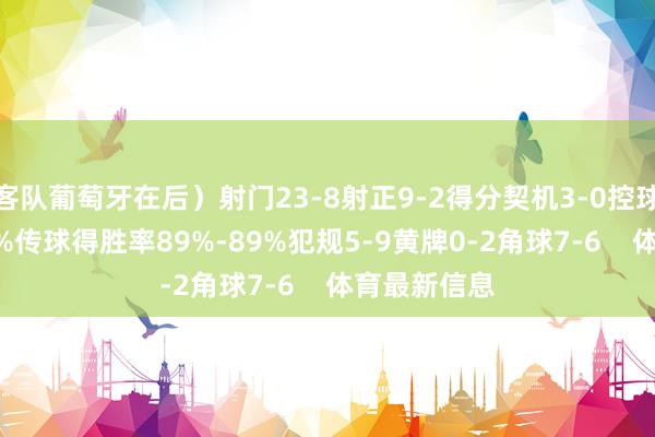 客队葡萄牙在后）射门23-8射正9-2得分契机3-0控球率44%-56%传球得胜率89%-89%犯规5-9黄牌0-2角球7-6    体育最新信息